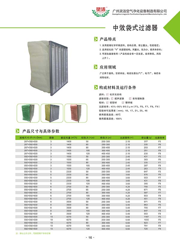 歐盟加急（jí）中效過濾器計劃詢比價公告（gào）