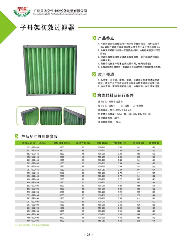 核（hé）工業理化工程研究院采（cǎi）購初、高效（xiào）過濾組件（20191111）采購結果公告