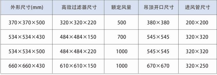高效送風口（kǒu）技術參數