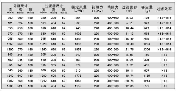 可更換一體化高效過濾器規(guī)格參數