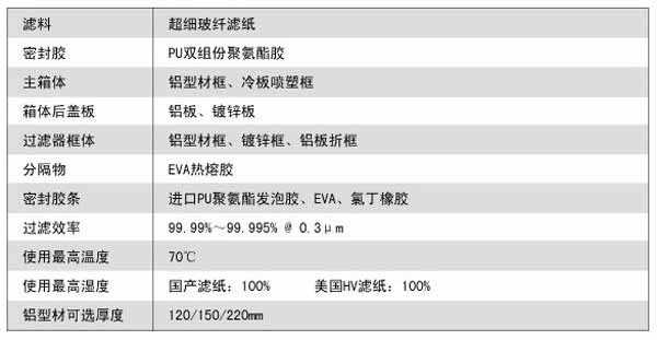 拋棄式一體化高效(xiào)過濾器運行條(tiáo)件及風量與阻力(lì)的關係 拋棄(qì)式一(yī)體化高效過濾器運行條件及風量與阻力的關係(xì)