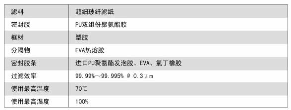 W型V型組合式高效過濾器（qì）運行條件