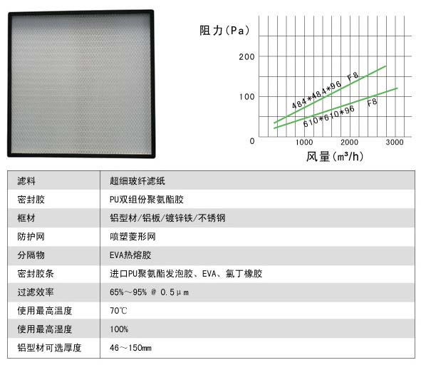 有隔板中效過（guò）濾器（qì）與無隔板中效過濾器有什麽區別?