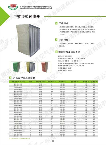 可更換化纖袋式中效過濾器材料性能及應用 可更換化纖袋式中效過濾器(qì)材料性能及(jí)應用